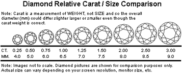 diamond sizes